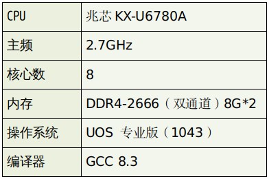 使用GCC编译器实测兆芯KX-U6780A的SPEC CPU2006成绩