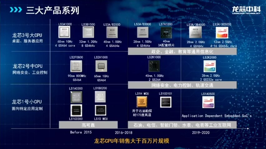 甘当20年备胎的龙芯能有什么坏心思呢