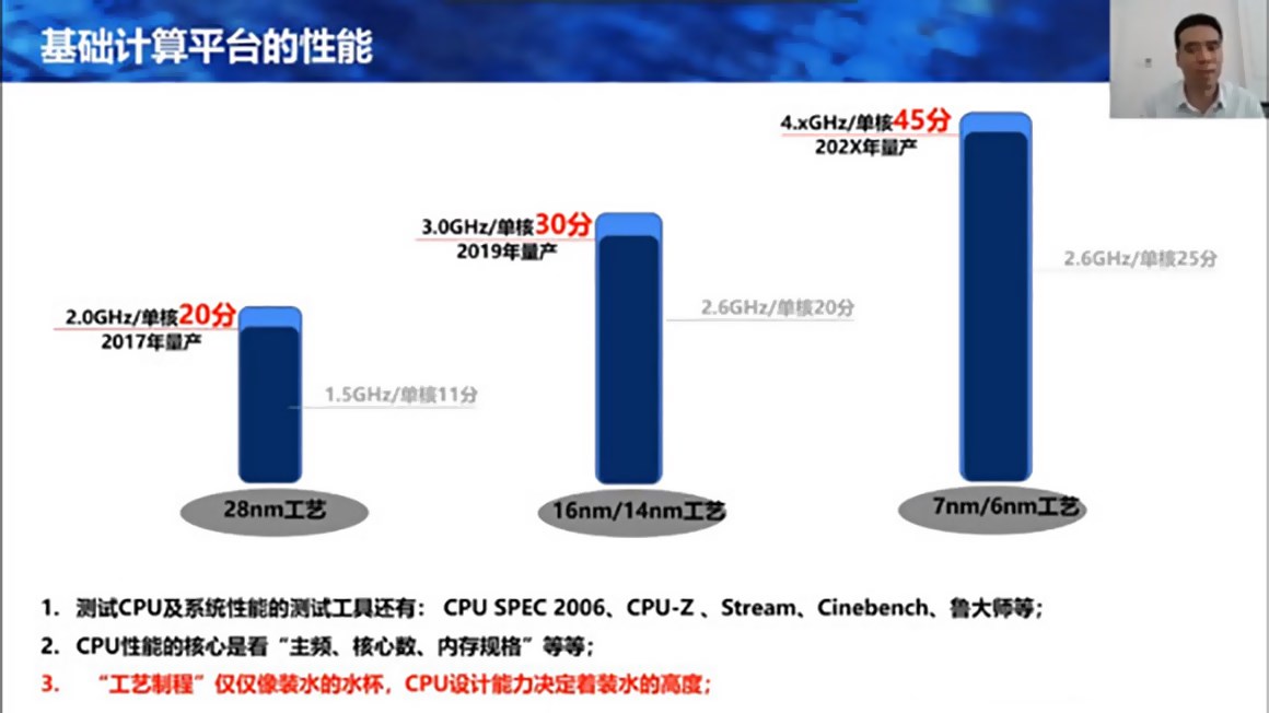 甘当20年备胎的龙芯能有什么坏心思呢